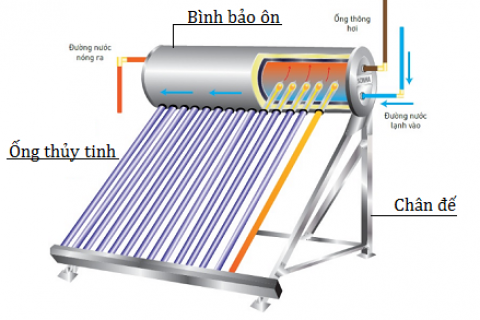 Hướng dẫn lắp đặt máy nước nóng năng lượng mặt trời