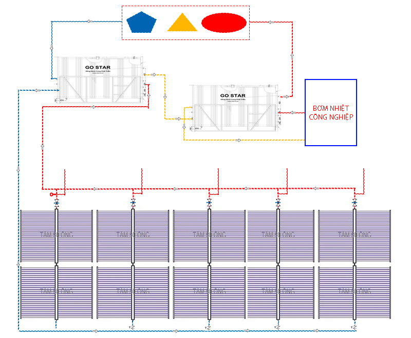 Sơ đồ bơm công nghiệp kết hợp hệ thống nước nóng năng lượng mặt trời
