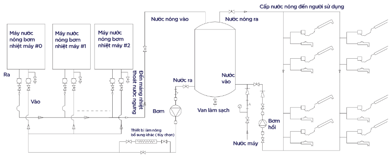 Sơ đồ bơm công nghiệp cấp nước nóng