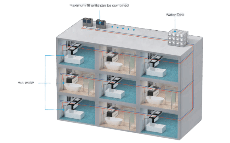 Sơ đồ bơm công nghiệp cho khách sạn