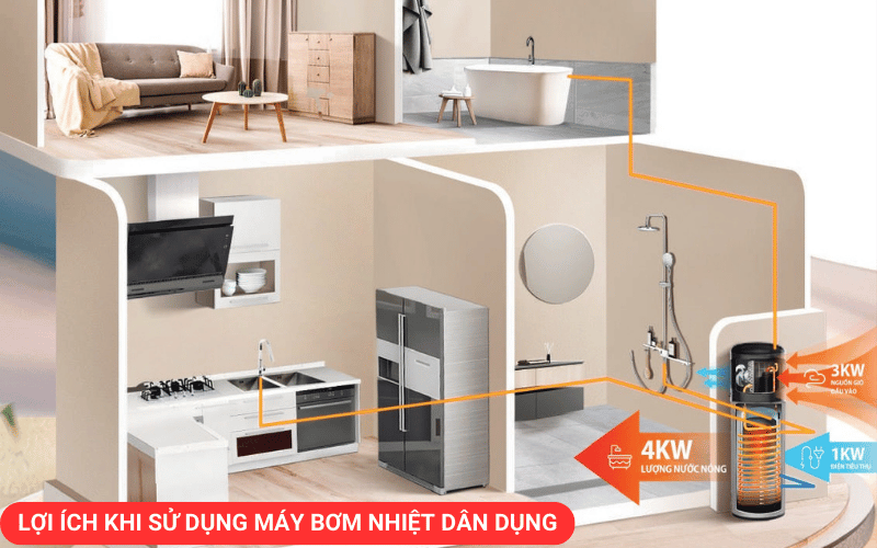 Lợi ích khi sử dụng máy bơm nhiệt dân dụng