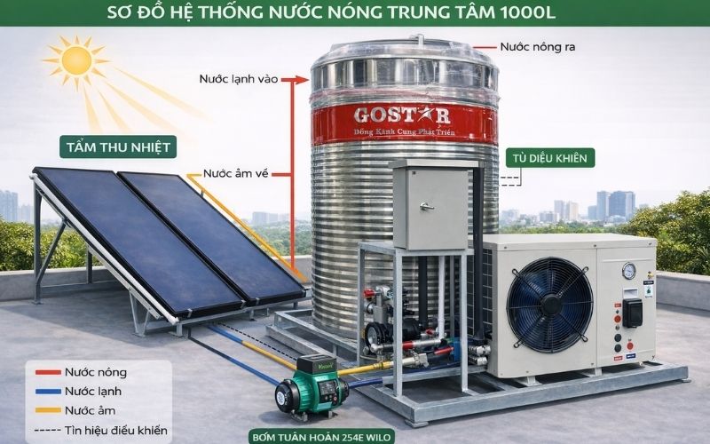 Sơ đồ hệ thống nước nóng trung tâm 1000L