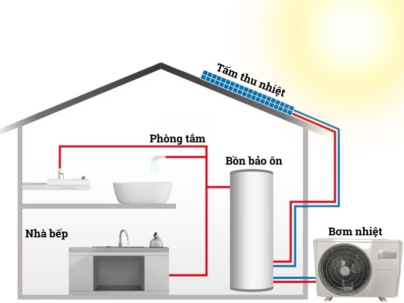 he-thong-nuoc-nong-trung-tam-solar-ket-hop-bom-nhiet