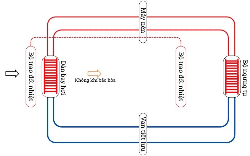 Sơ đồ nguyên lý bơm nhiệt 2hp