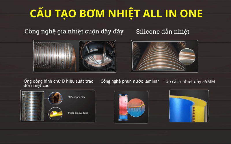 Cấu tạo máy bơm nhiệt all in one