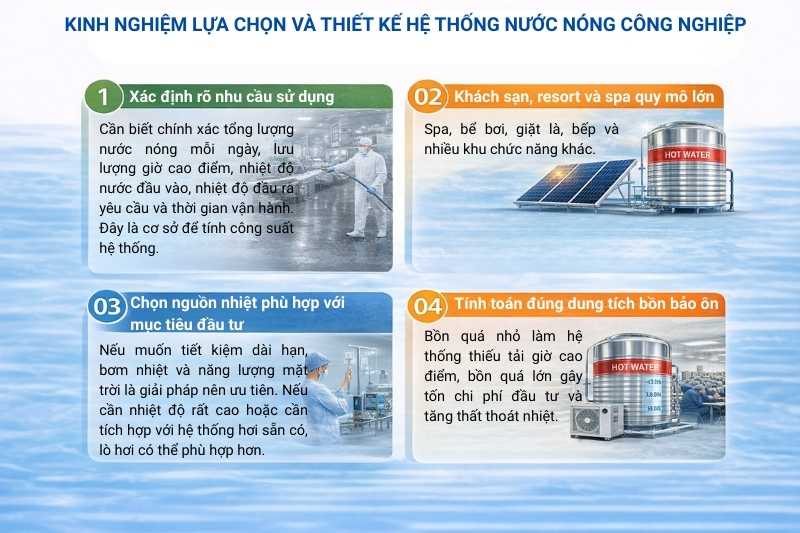 Kinh-nghiem-lua-chon-va-thiet-ke-he-thong-nuoc-nong-cong-nghiep
