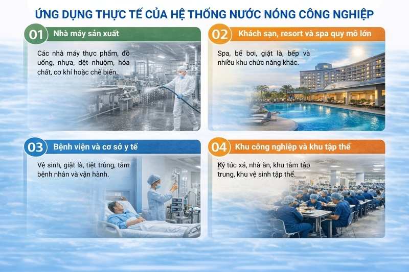 ung-dung-thuc-te-cua-he-thong-nuoc-nong-cong-nghiep