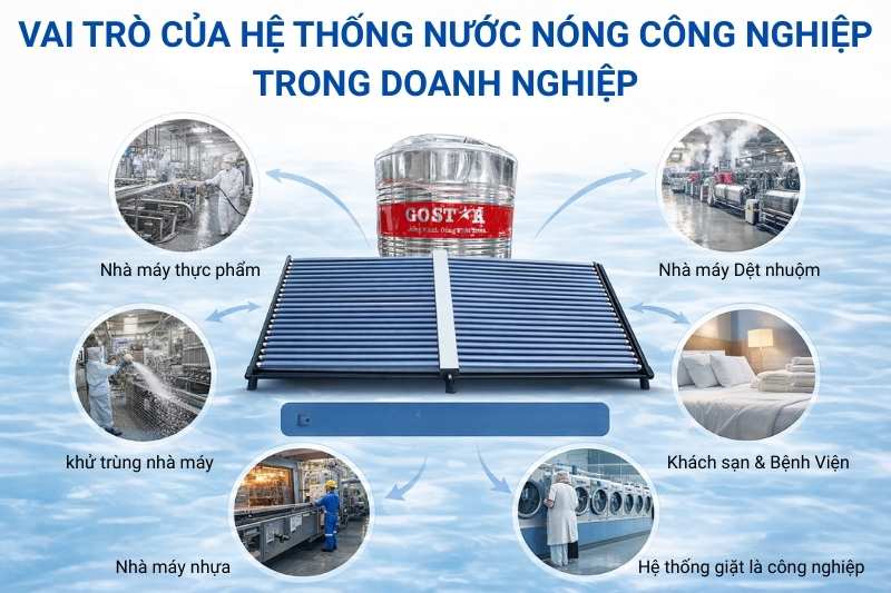 vai-tro-cua-he-thong-nuoc-nong-cong-nghiep-trong-doanh-nghiep