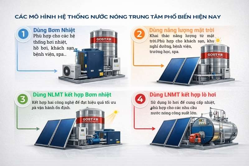 cac-mo-hinh-he-thong-nuoc-nong-trung-tam-pho-bien-hien-nay