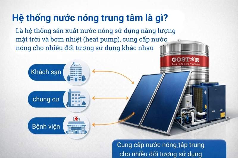 he-thong-nuoc-nong-cong-nghiep-la-gi 