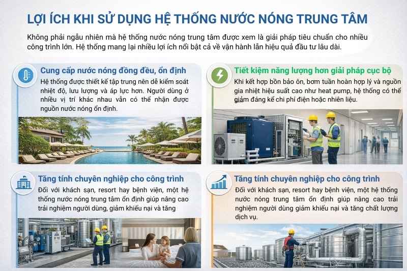 loi-ich-khi-su-dung-he-thong-nuoc-nong-trung-tam