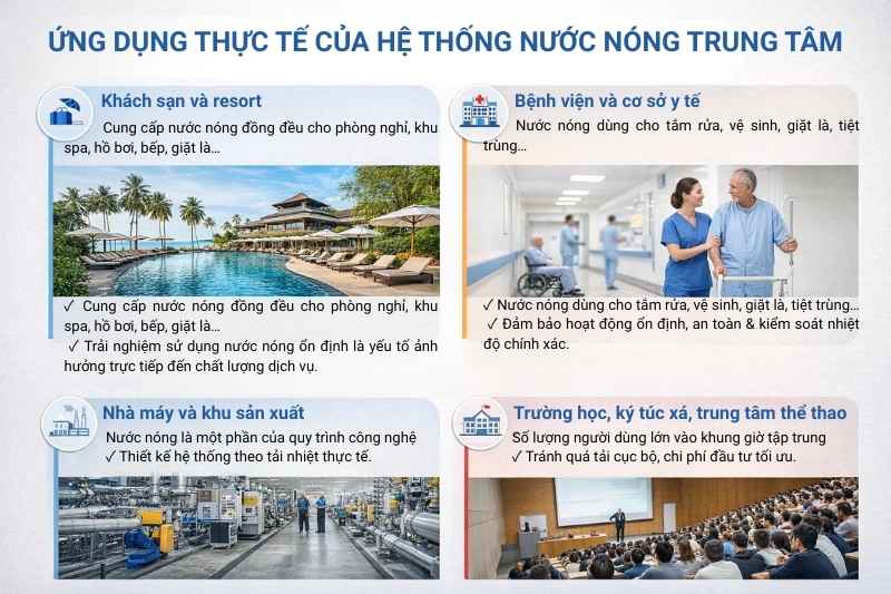 ung-dung-thuc-te-cua-he-thong-nuoc-nong-trung-tam