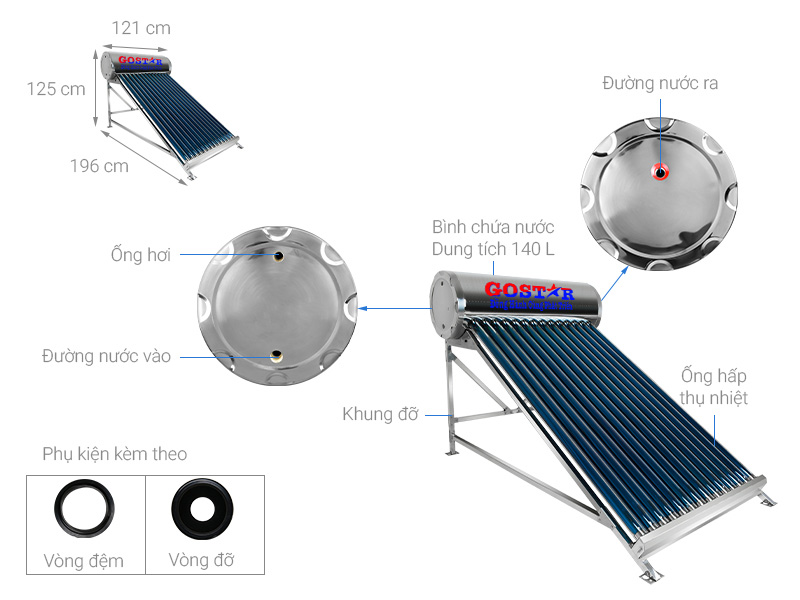 Tổng quát máy Gostar