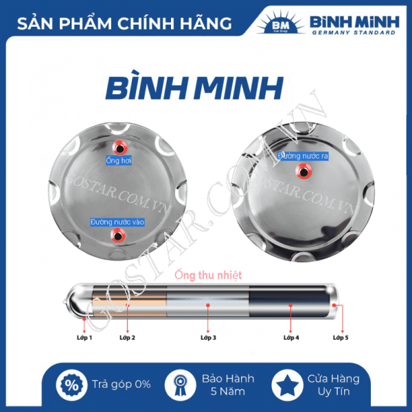 Máy nước nóng năng lượng PPR Bình Minh 240L