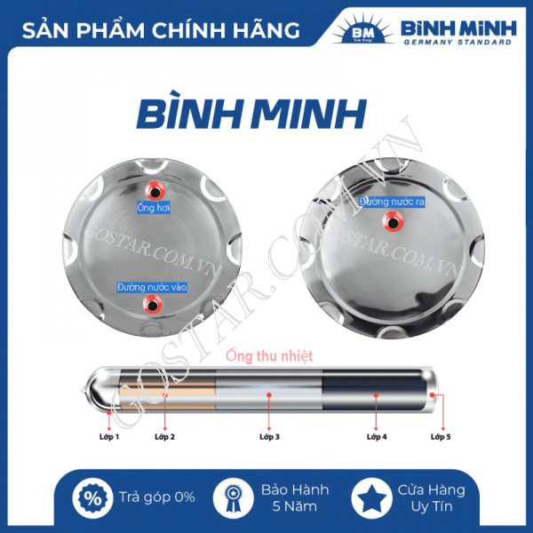Máy nước nóng năng lượng PPR Bình Minh 120L